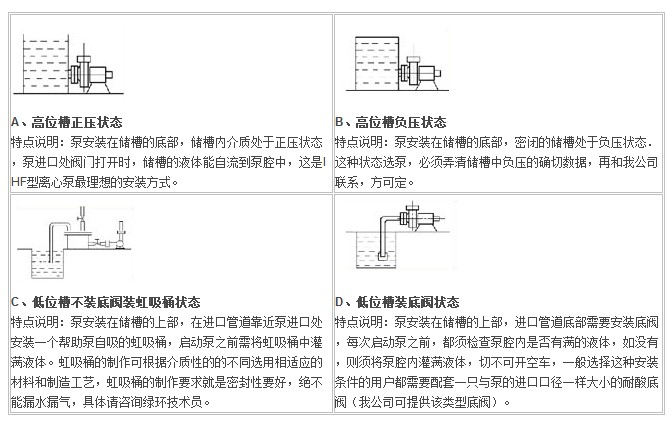 IHF型襯氟塑料離心泵,襯氟離心泵規(guī)格，襯氟離心泵價格，襯氟離心泵廠家
